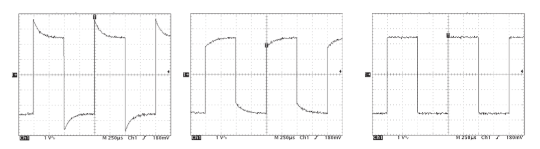 Graphs showing the effect of the trim capacitor on a square wave
